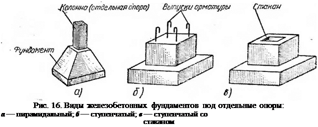 Лекция 6: бетонные и железобетонные конструкции