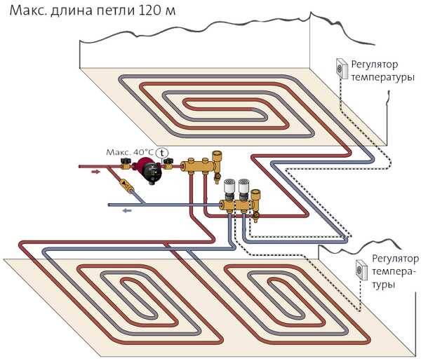 Выбор насоса для теплого водяного пола и для чего он нужен