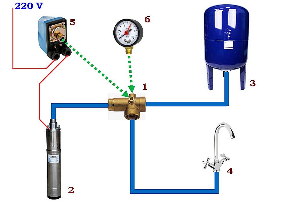 Автоматика для водоснабжения частного дома: разновидности, применение, настройка