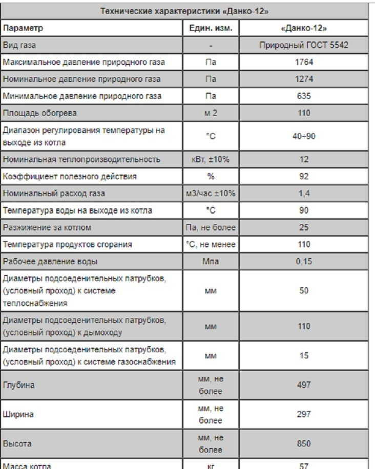 Газовый котел данко: технические характеристики, инструкция по эксплуатации, почему он тухнет и отзывы владельцев