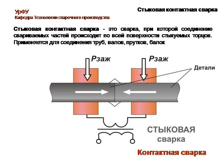 Сварка полиэтиленовой трубы: 4 способа и технология