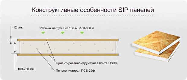 Дом из сэндвич панелей. как построить своими руками?