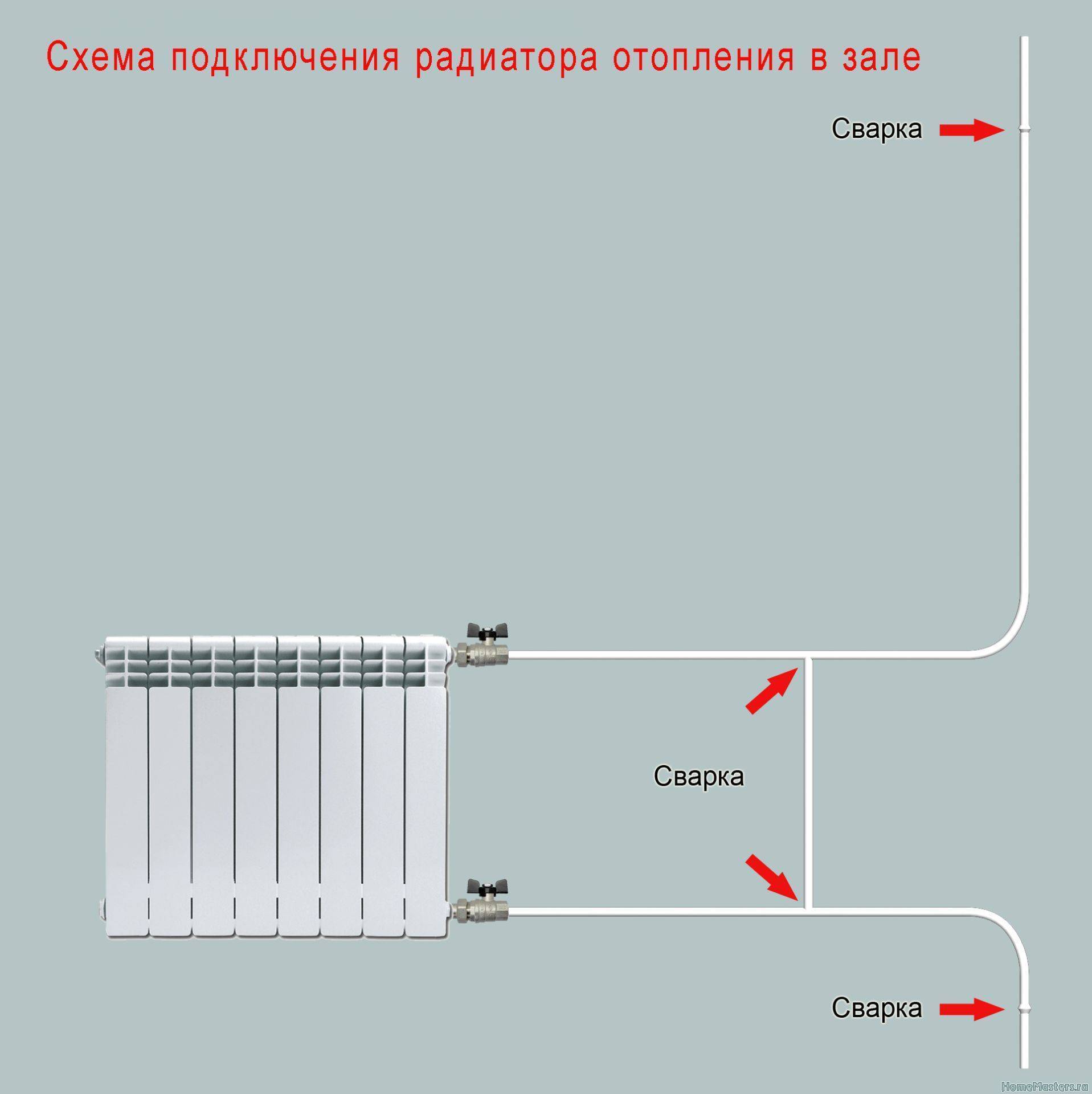 Установка батарей отопления: как правильно установить радиаторы своими руками, в квартире и частном доме, монтаж. как повесить, поставить