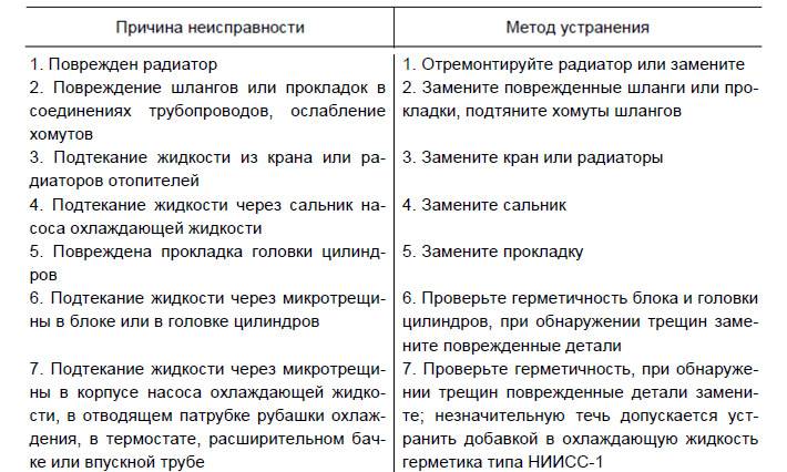 Основные способы ремонта канализации в квартире