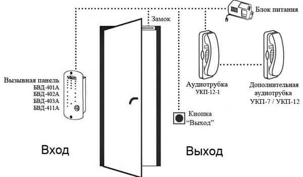 Подключить домофон к домашнему телефону