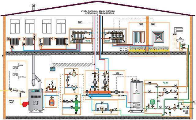 Конвекторы electrolux: инверторный электрический обогреватель, конвектор с электронным термостатом, инструкция по эксплуатации