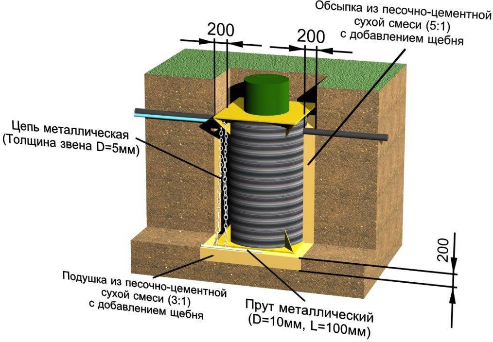 Дренажный колодец для септика - устройство, особенности работы, правила сооружения, как сделать, этапы с фото и видео