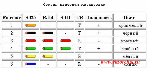 Два провода синий и коричневый какой плюс