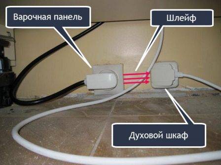 Подключение варочной панели: схема правильного подключения к электросети. как самостоятельно присоединить электрическую варочную панель к сети?