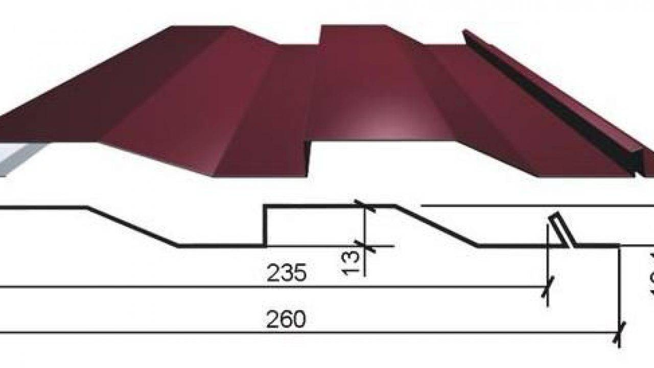 Каковы размеры панелей различных видов сайдинга для наружной обшивки домов
