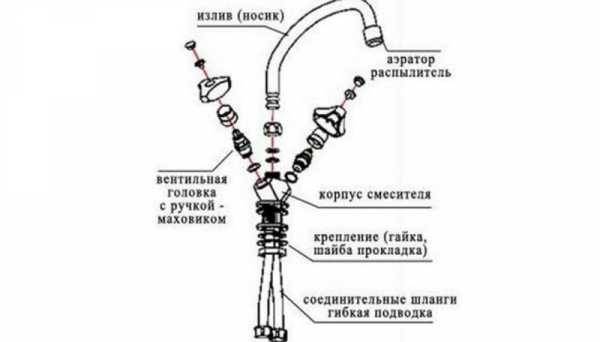 Смеситель для ванны устройство схема