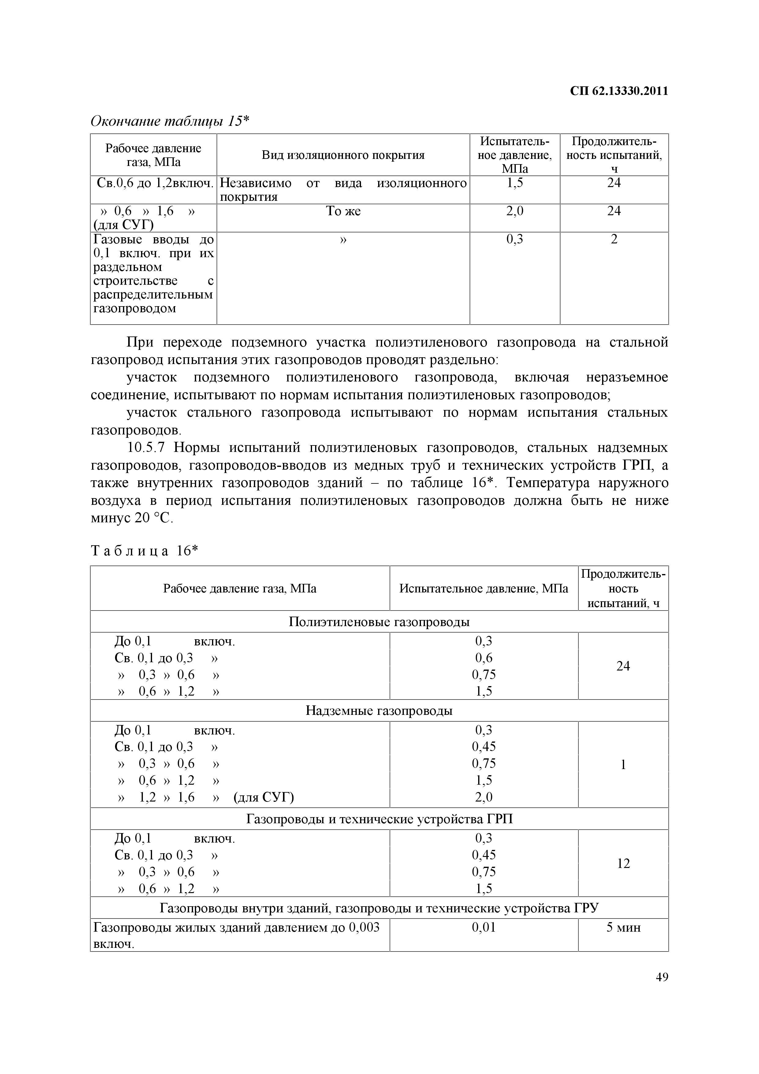 Контрольная опрессовка газопровода на герметичность