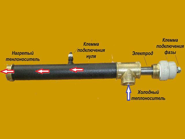 Электродный котел для отопления частного дома: отзывы и пояснения, достоинства и недостатки