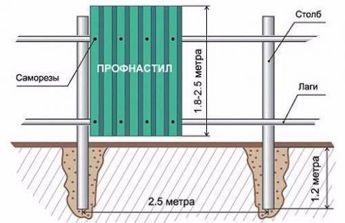 Профнастил для забора: 120 фото применения разных вариантов