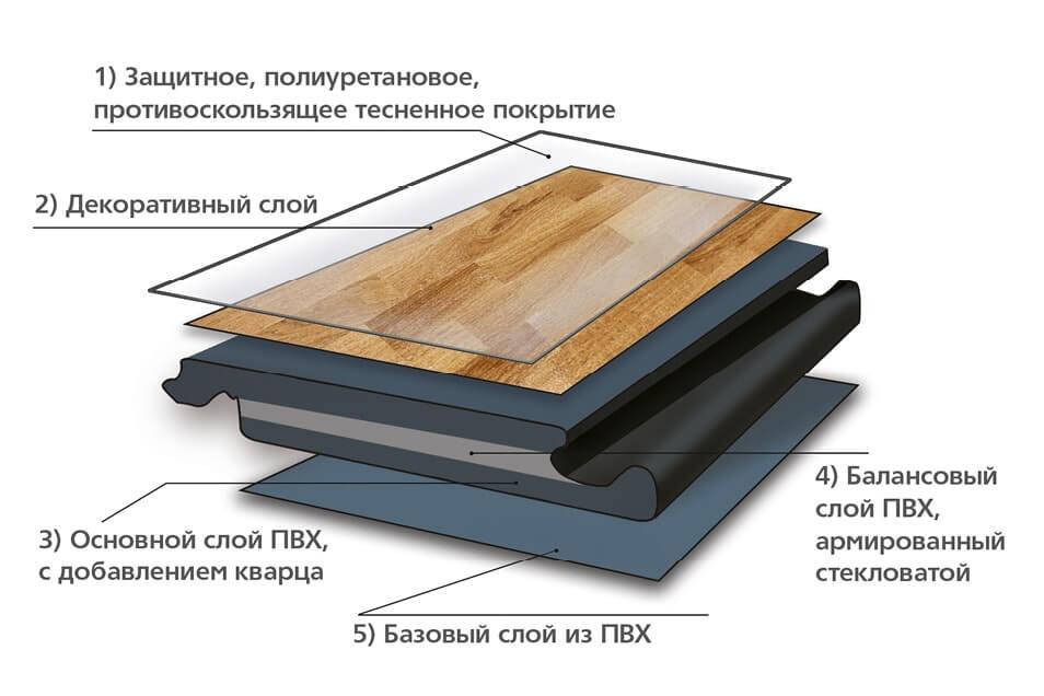 Топ-10 производителей теплых полов: рейтинг лучших + рекомендации по выбору