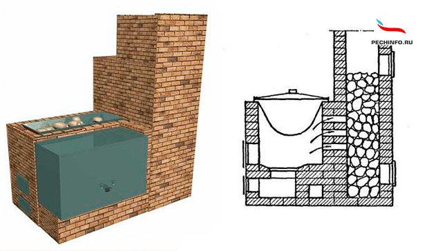Чертежи кирпичных печей для бани с баком для воды