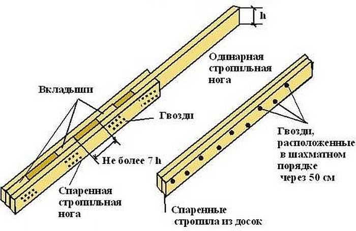 Устройство четырёхскатной крыши - кровля и крыша
