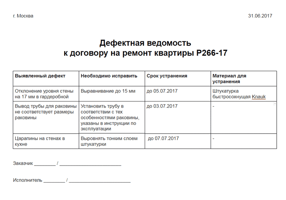 Как выбрать строительные материалы для ремонта