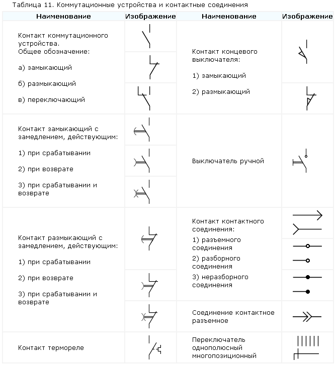 Обозначения условные графические в схемах гост