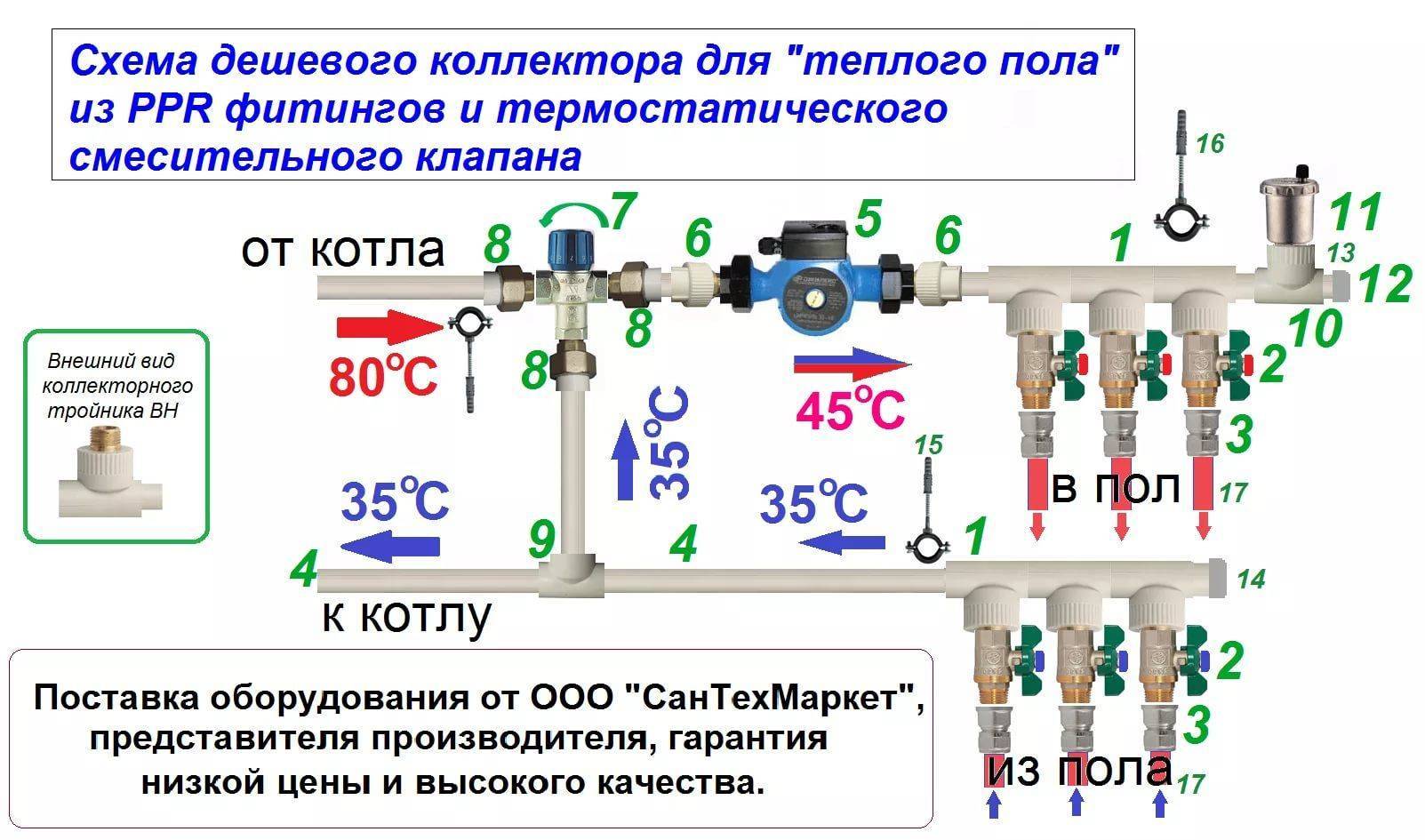 Советы по организации коллекторной системы отопления: выбор схемы, комплектация и самостоятельное изготовление гребенки