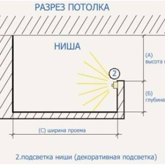 Какую светодиодную ленту выбрать для подсветки потолка по яркости и мощности