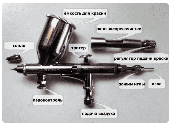 Аэрограф что это? какие бывают аэрографы и где их используют?