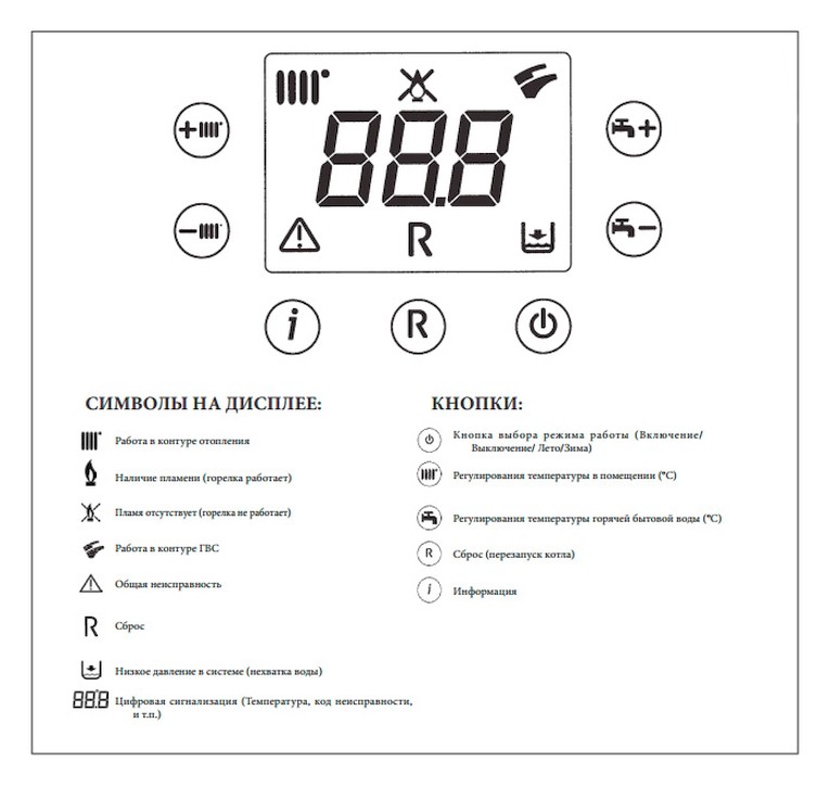 Baxi eco four 24 f — особенности и параметры газового котла | просто котел