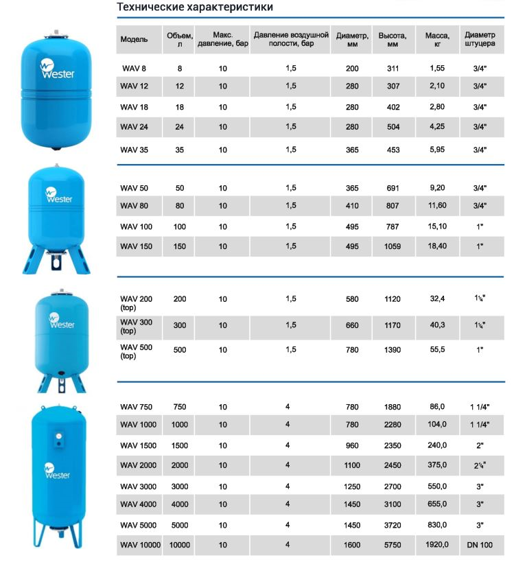 Гидроаккумулятор для систем водоснабжения