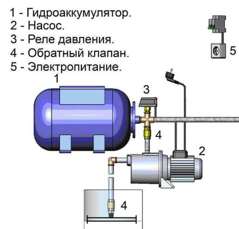 Станция марина: устройство и принцип работы насосной станции марина, ее основные преимущества