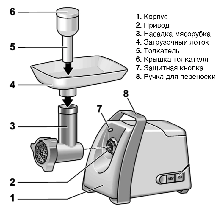 Как выбрать хорошую электрическую мясорубку для дома