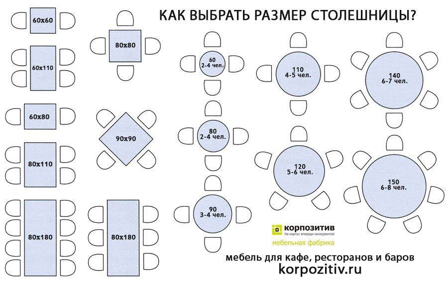 Размеры барной стойки и стульев для кухни – наглядные примеры с фото в интерьере