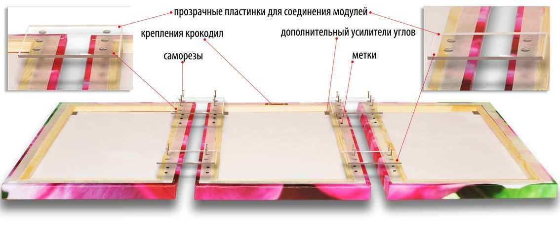 Как правильно повесить картины разного размера. ни больше, ни меньше: секреты правильного декора стен | интерьер и декор