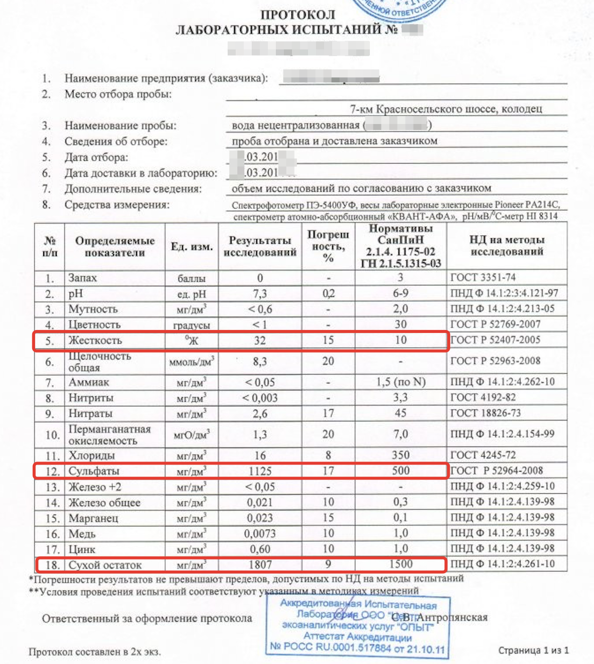 Живая или мертвая: сдаем воду на анализ