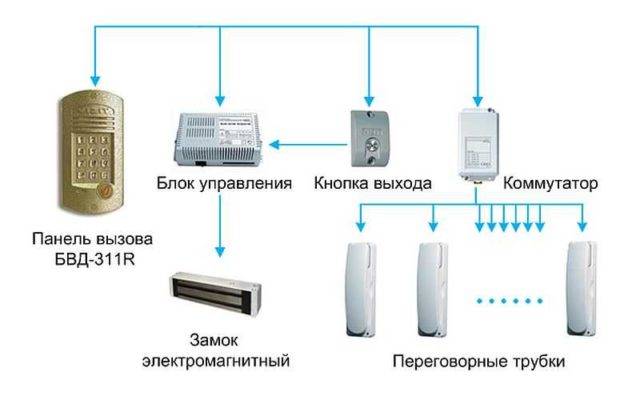 Можно ли подключить домофон к монитору