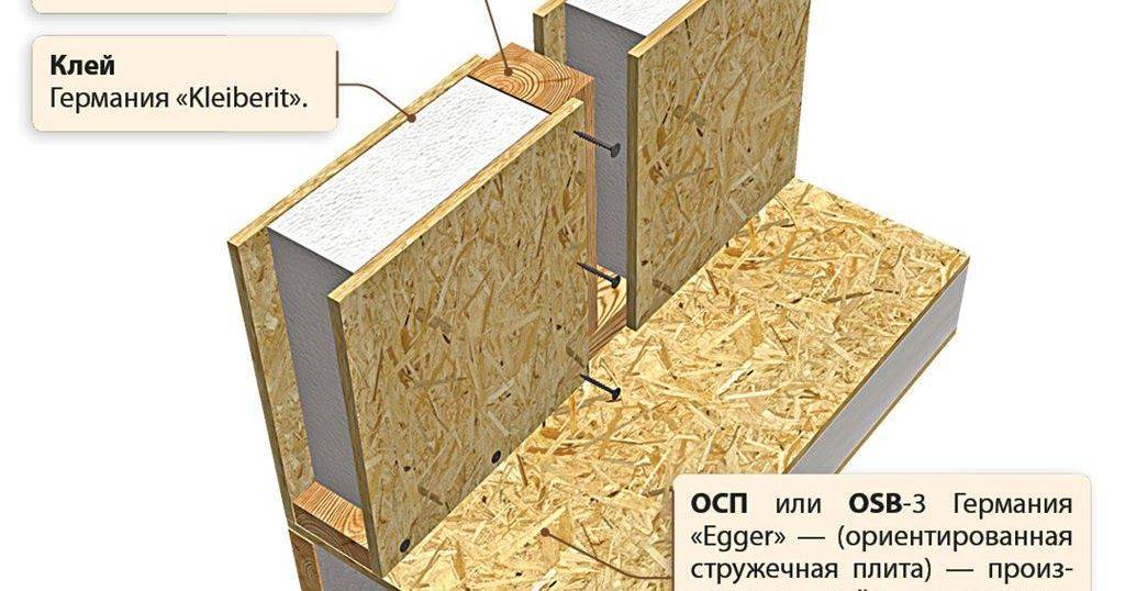 Технология сборки дома из сип панелей (поэтапное руководство с фото и видео)
