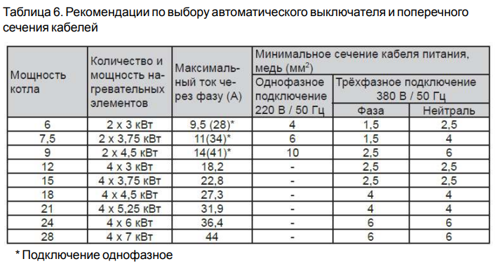 Автоматической таблицей. Автоматический выключатель выбор по току таблица. Таблица подбора автоматических выключателей. Таблица выбора автоматических выключателей. Выбрать автоматический выключатель по току.