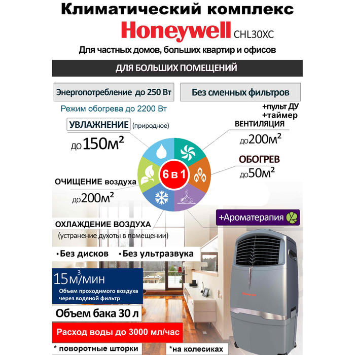 Мобильные кондиционеры напольные ballu с воздуховодами и без