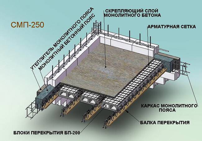 Для чего выполняется расчет железобетонной плиты перекрытия?