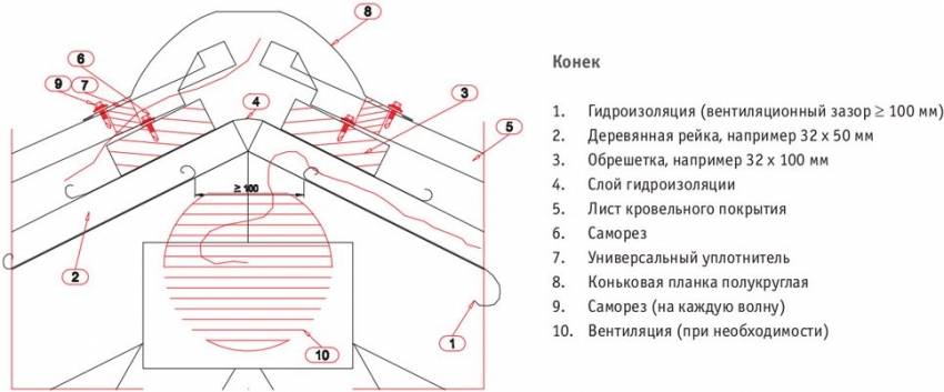 Монтаж металлочерепицы своими руками пошаговая инструкция фото