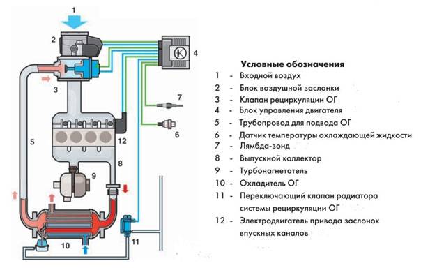 Всё о работе рециркуляционных вытяжек и полезные советы по выбору