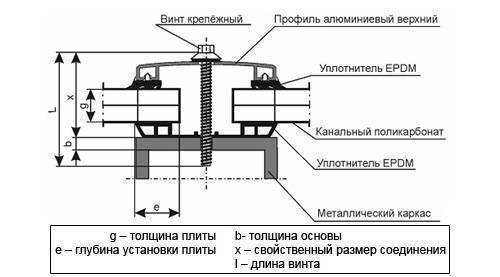 Как крепить сотовый поликарбонат к металлу — polikarbonatstroy.ru