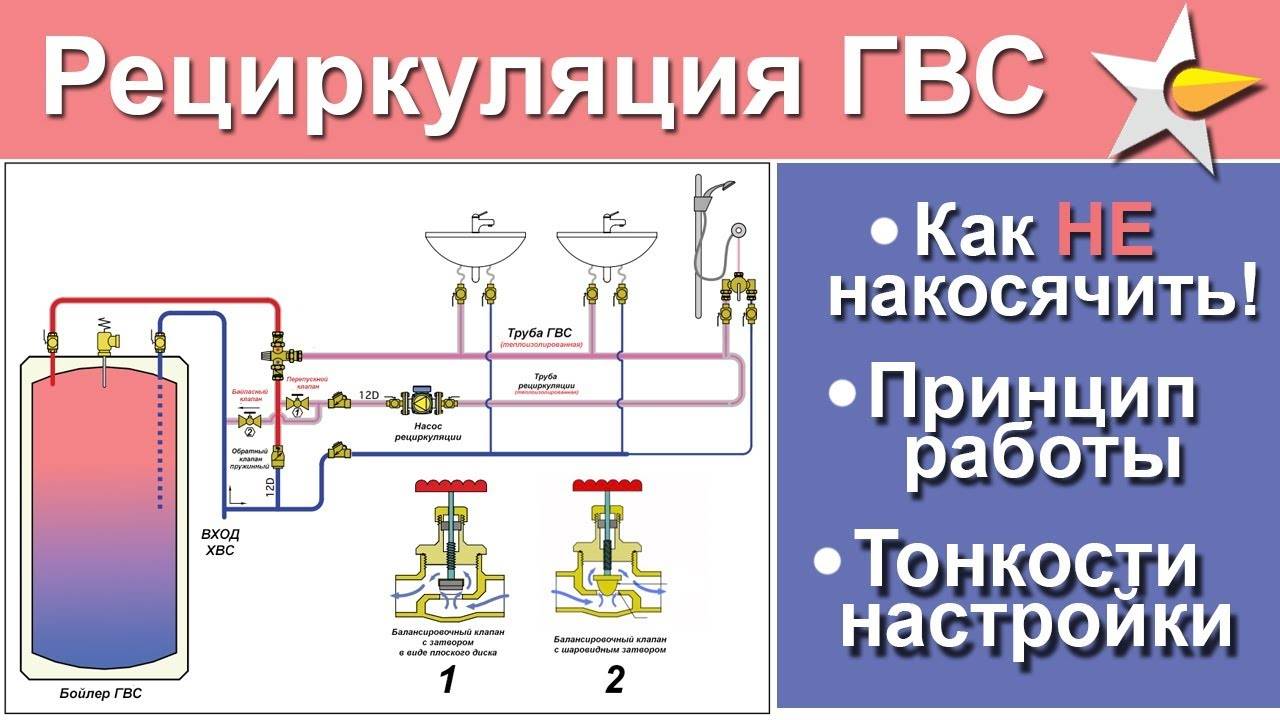 Температура горячей воды в кране квартиры жилого многоквартирного дома в норме по снип, что делать, если не соответствует нормативам?