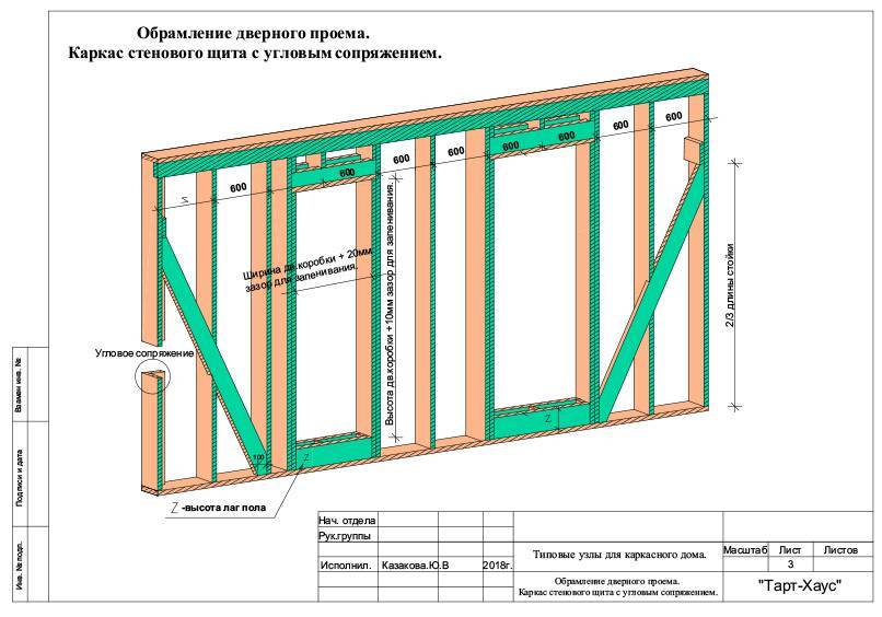 Оконный проем в каркасном доме: оптимальные размеры, схема, как можно его сделать