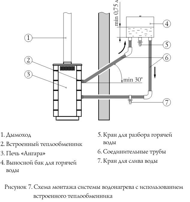 Как выбрать и установить бак для для горячей воды в бане на трубу