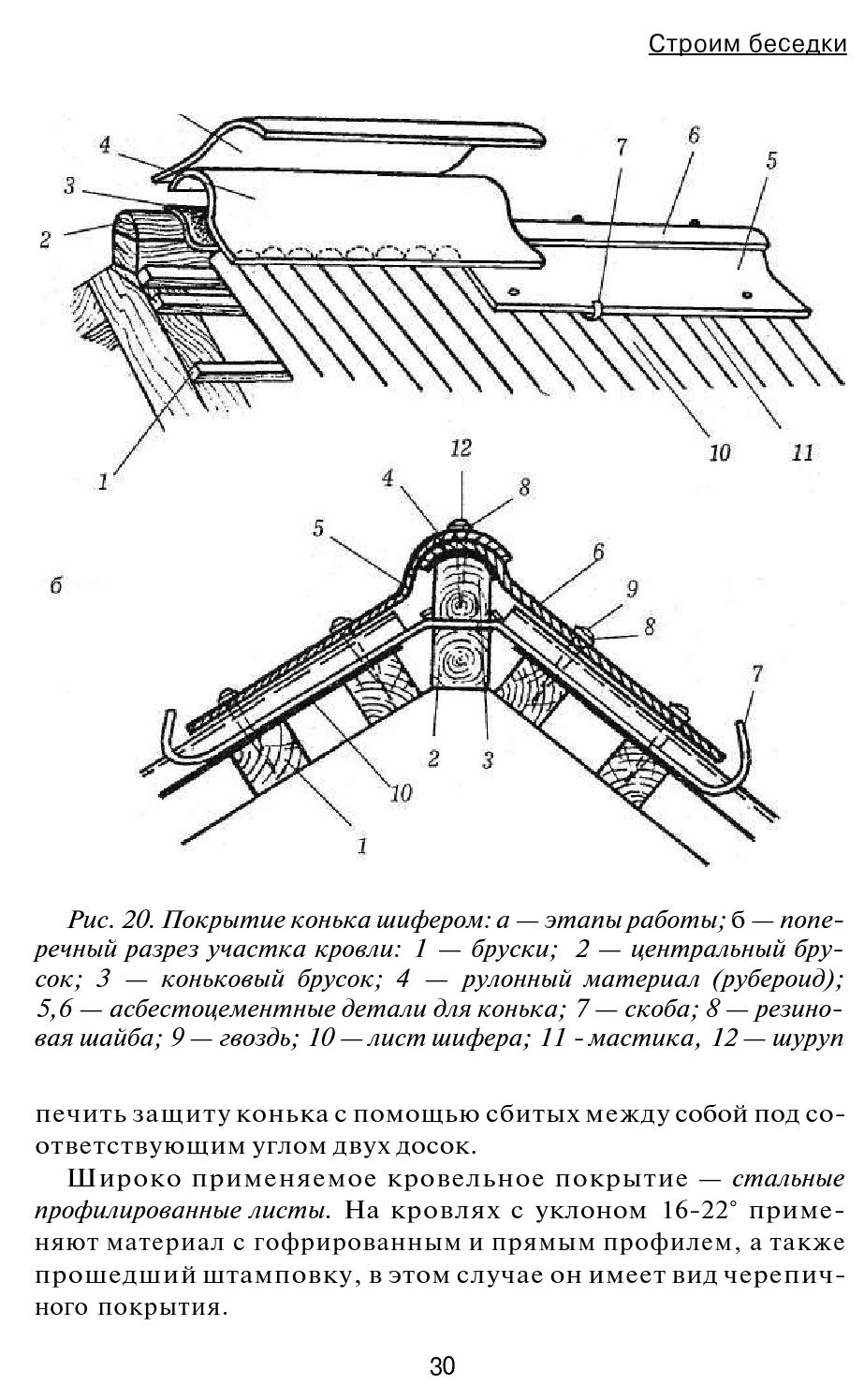 Коньковый узел шиферной кровли