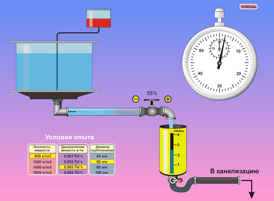 Как происходит давление воды