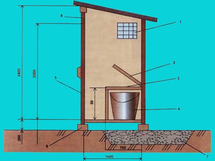 Туалет на даче своими руками чертежи размеры фото из досок с выгребной ямой
