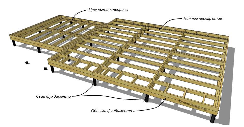 Перекрытия в каркасном доме