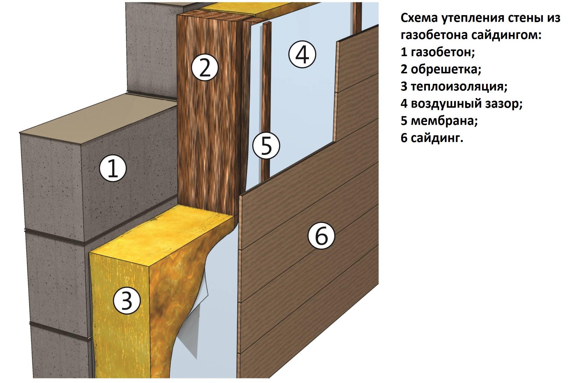 Чем отделать дом из газобетона снаружи