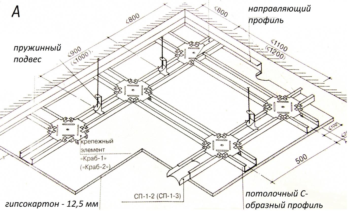 Схема каркаса потолка из гипсокартона одноуровневый